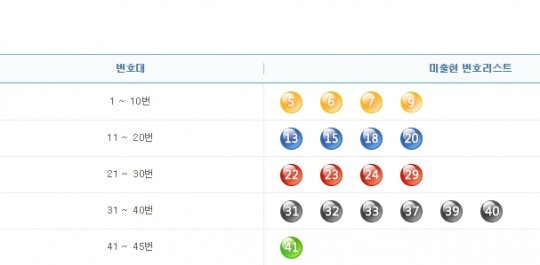 로또 816회 당첨번호 예측 , 경제학 박사의 예언…부산 문현동 노다지 복권 1등 당첨의 비밀