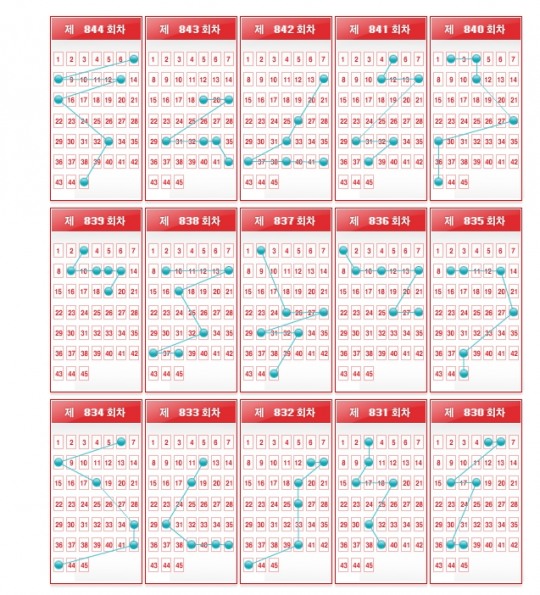로또 846회 당첨번호 조회, 심봤다 또 1등 와르르 배출판매점 …① 부일카서비스 ② 스파33 ③ 일등복권 ④로또 휴게실 ⑤세진전자  ⑥... 
