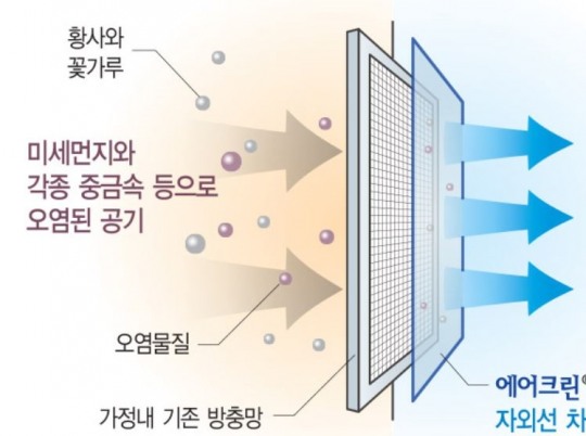 내년부터 새 아파트 어린이집·경로당에 미세먼지 방충망 설치