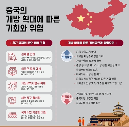 “한국 기업의 활로는 중국의 관세인하·해외직구 활성화”
