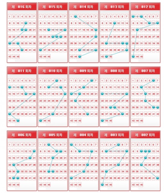 로또 853회 당첨번호, 1등 예상당첨금 151억원 껑충, 패턴분석표 대박의 비밀  전국 로또복권 판매점 순위  판매마감시간 추첨시간 올 가이드