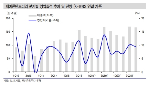 제이콘텐트리, 코스피 이전상장·주식병합