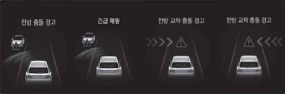 [자동차 이야기(25)] 전방 충돌방지 보조시스템 FCAS(Forward Collision-Avoidance Assist System)