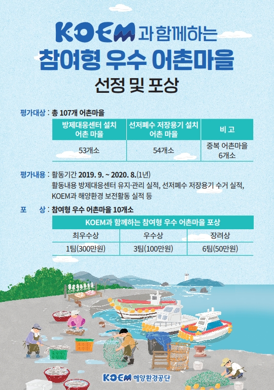 해양환경공단, 해양오염사고 예방 우수 어촌마을 10곳 선정 포상