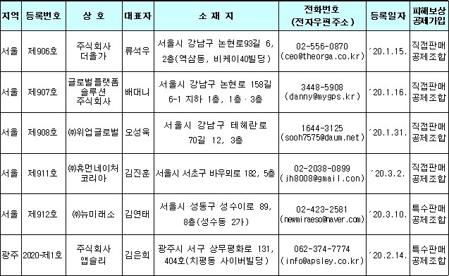공정위, 다단계 더휴앤컴퍼니·아토즈생활건강·이앤네이처 폐업