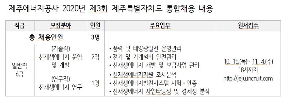 제주에너지공사 신재생 전문인력 공개채용...11월4일 접수 마감