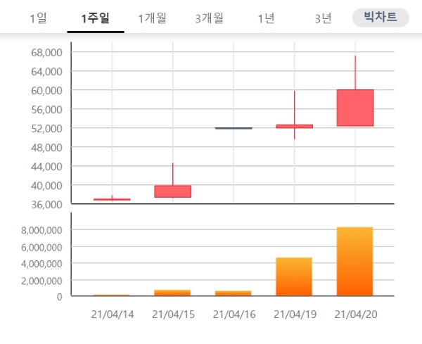 휴온스글로벌, 단일가매매 언제까지?...주가 강세