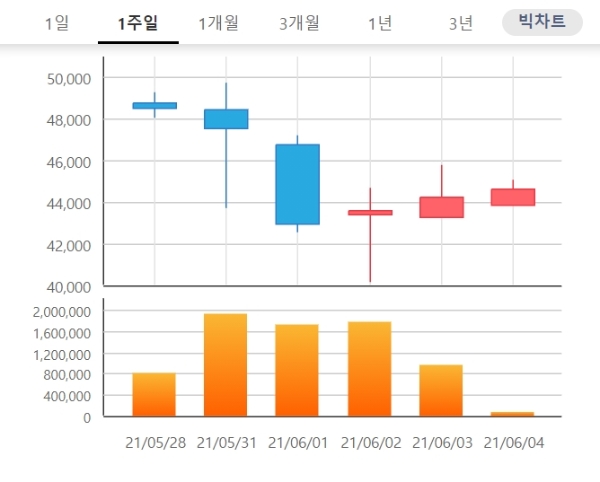 유바이오로직스, 코로나19 백신개발 시동...주가 기지개