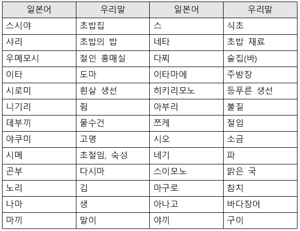 촤완무시, 미소시루, 교쿠...오마카세 열풍에 따라붙은 일본어