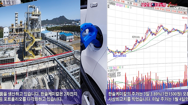 [동영상] 한솔케미칼, 이차전지 기대감에 사상 최고치…음극재 사업 투자 확대, 연초대비 주가 57% 상승