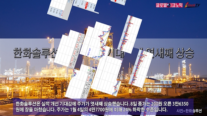 [동영상] 한화솔루션, 실적 개선 기대감에 엿새째 상승
