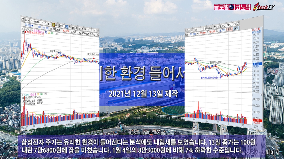[동영상] 삼성전자, 유리한 환경 들어선다는데 주가는?