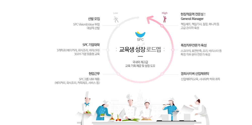 경희사이버대학교,  SPC그룹 파리크라상과 협력 범위 확대