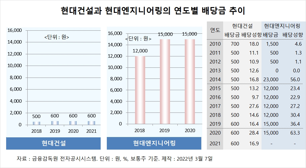[지배구조 분석] 현대엔지니어링, 사령탑 교체후 IPO 재추진하나?