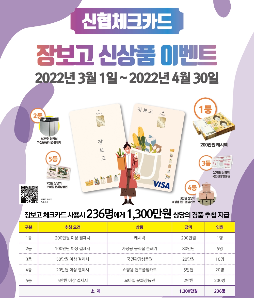 신협, 장보기 특화 체크카드 출시