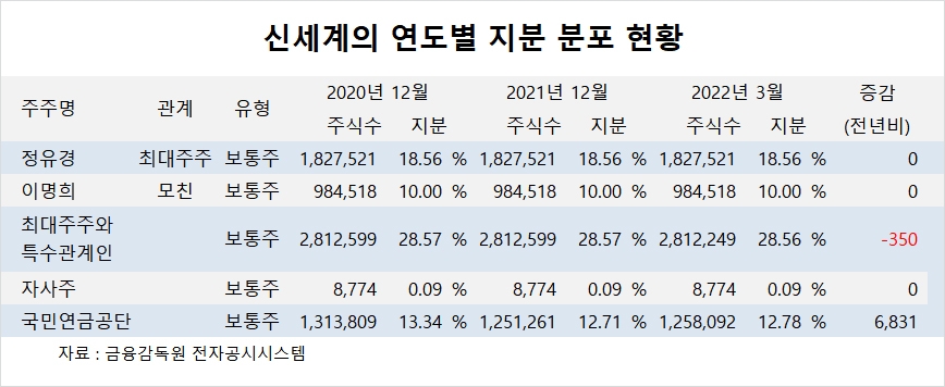 [관심주] 신세계, 백화점 호조로 실적 기대치 웃돌듯