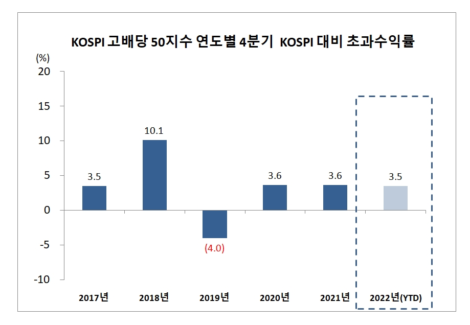 연말 배당 시즌 ···고배당 은행주 한 바구니에 담아볼까