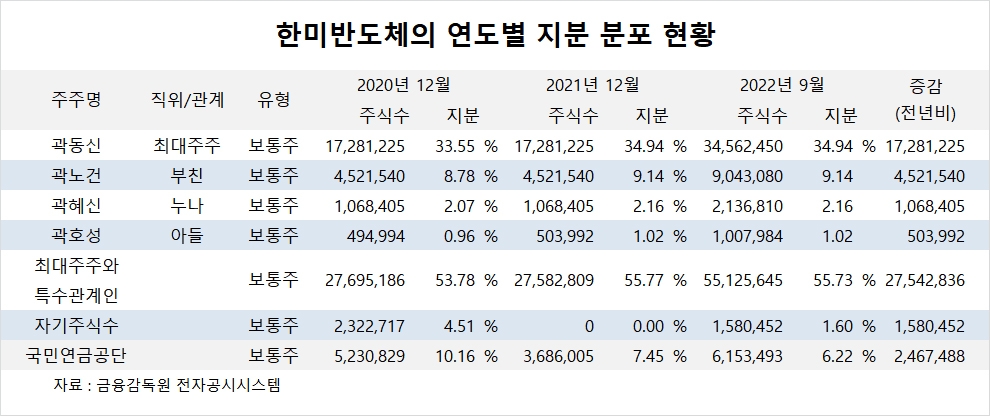 [특징주] 한미반도체, 고성능 장비 수요 증가 전망에도 주가 약세