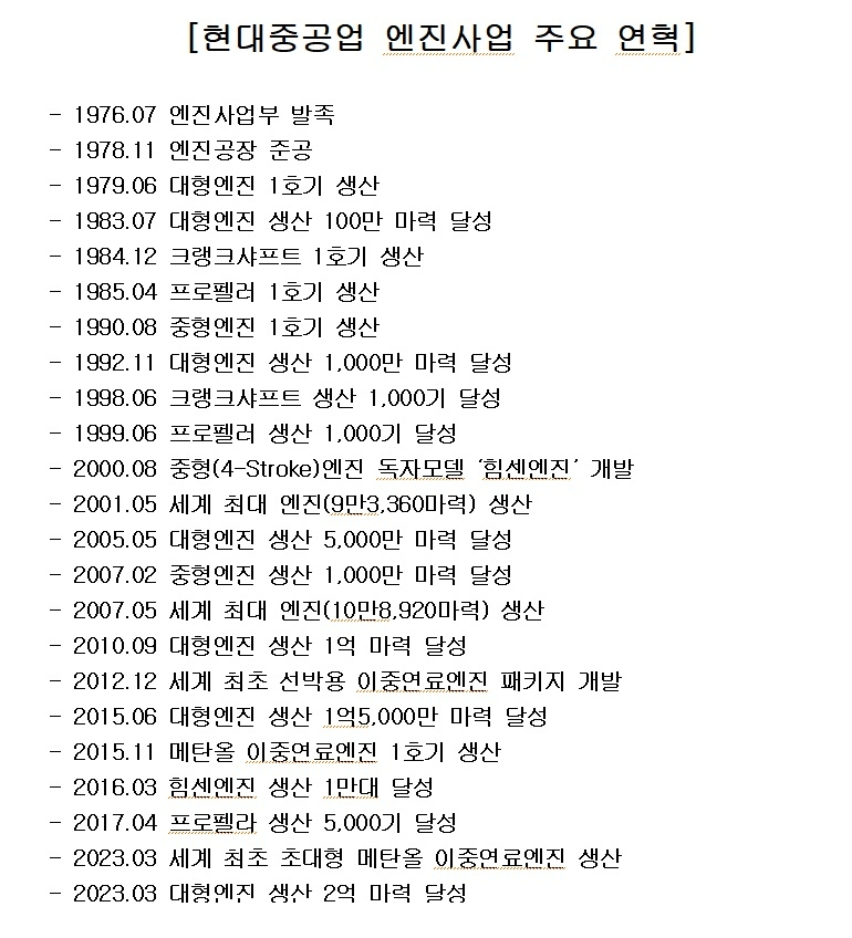 현대重 “엔진 독립으로 조선 글로벌 1위 위상 한층 더 키웠다”
