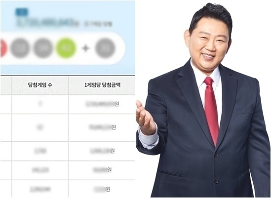 로또 1084회 당첨번호·로또1등당첨지역(판매점)은? 로또판매·추첨시간·당첨금…[로또당첨번호조회]