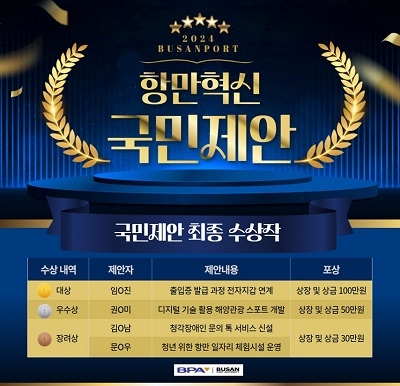BPA, 2024 항만혁신 국민제안 수상작 발표…‘항만 출입증 발급 프로세스 개선’ 대상