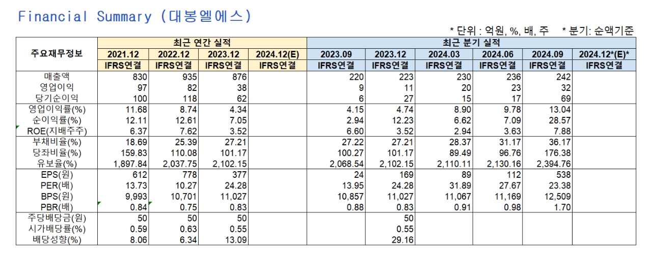 [특징주] 중국 경기 부양책 기대에 화장품株 쑥…대봉엘에스 6.53% 껑충