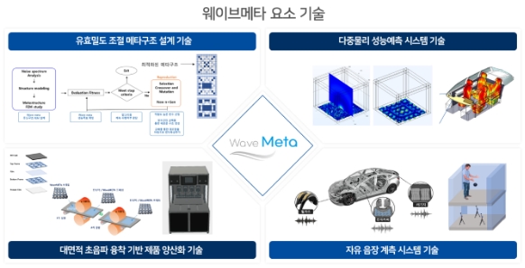 제이제이엔에스, KIC 중국창업대회서 수상...글로벌 시장서 기술력 선보여