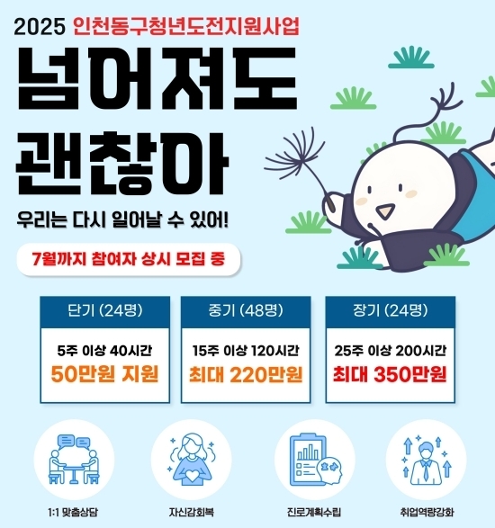 인천 동구, 구직단념 및 ‘고립·은둔’ 청년 돕기 앞장