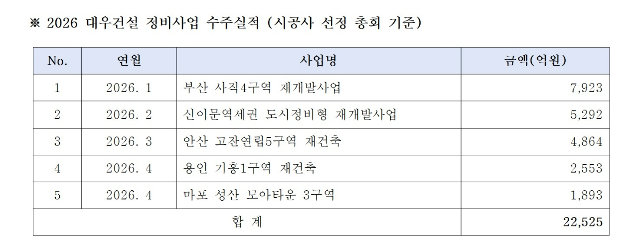참존1차(419-3) 단지 사진