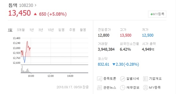 코스닥 톱텍, 롤러코스터 주가 반토막으로 곤두박질... 앞으로의 전망은? 기술유출혐의로 검찰 압수수색 악재