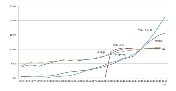 김동환 원장 도매시장, 온라인 유통 물류기지 역할로 활로 찾아야