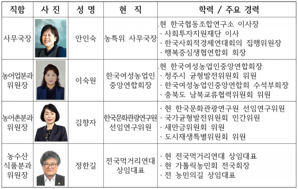 농특위, 2기 사무국장 및 3개 분과위원장 지명