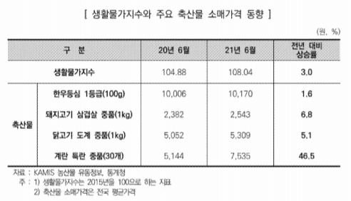 농어촌공사 당진, 농업인단체장 업무설명회 개최