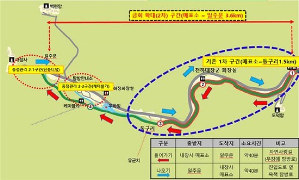 내장산 자연사랑길 일방통행제 확대 시행