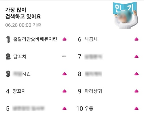 참숯바베큐치킨 프랜차이즈, 훌랄라치킨 신림직영점 신규오픈