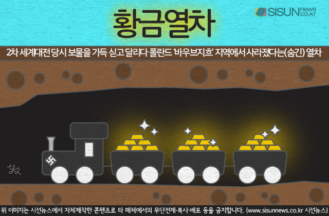 나치의 황금열차, 임종 앞둔 노인의 고백 [지식용어]