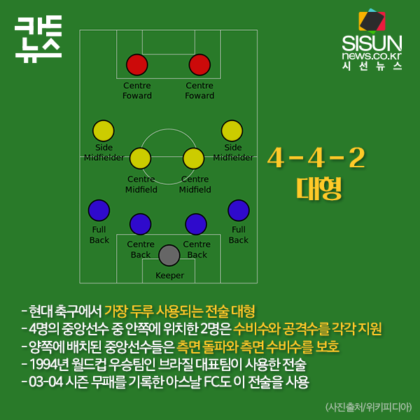 [카드뉴스] 아는 만큼 더 재미있는 다양한 축구 전술의 세계 [시선뉴스]