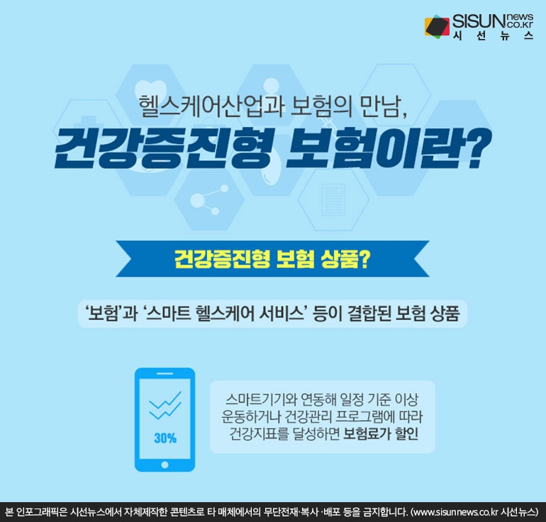 헬스케어 산업과 보험의 만남, 건강증진형 보험이란? [인포그래픽]