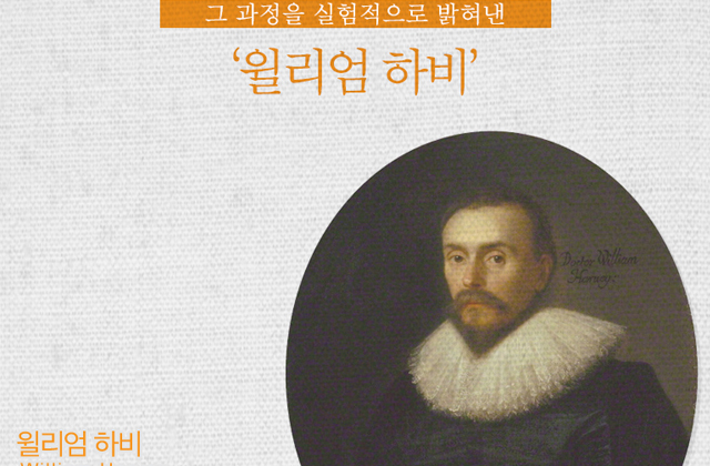 혈액순환의 비밀, 그 과정을 실험적으로 밝혀낸 윌리엄 하비 [인포그래픽_세계인물편]