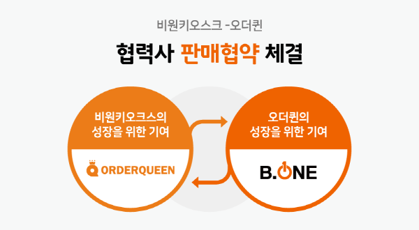 비원키오스크, ㈜오더퀸(대표 권영만)과 전략적 업무 협약 및 협력사 체결
