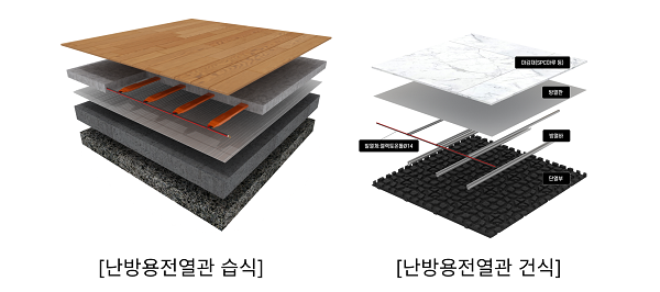 (주)한진테크, 2023 코리아빌드위크 참가… 무전자파 바닥난방 시스템 선보여