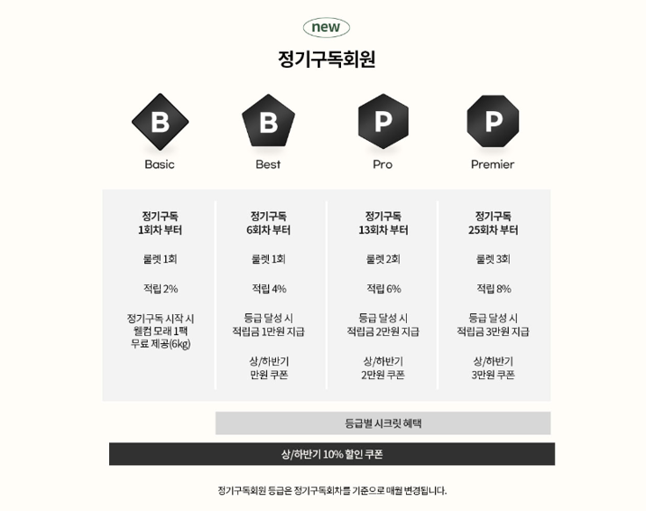 주식회사 티와이스토리, 회원등급 및 정기구독 제도 리뉴얼