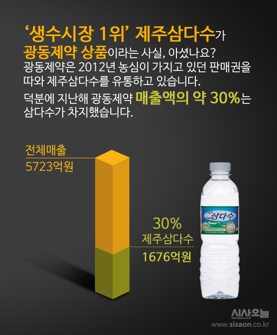 [카드뉴스]한눈파는 광동제약, 정체가 궁금해?