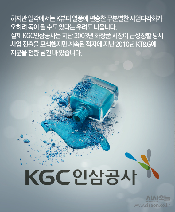 [카드뉴스]화장품시장 두드리는 식품업계…약될까 독될까
