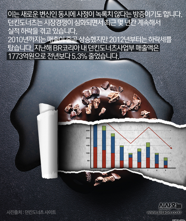 [카드뉴스]도너츠에서 벗어나고 싶은 던킨도너츠