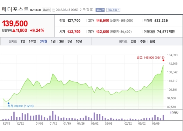 [특징주] 메디포스트, 풍부한 R&D 모멘텀 가치