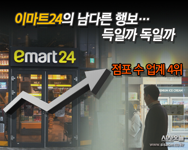 영역 확장 편의점 이마트24의 남다른 행보…득? 독?