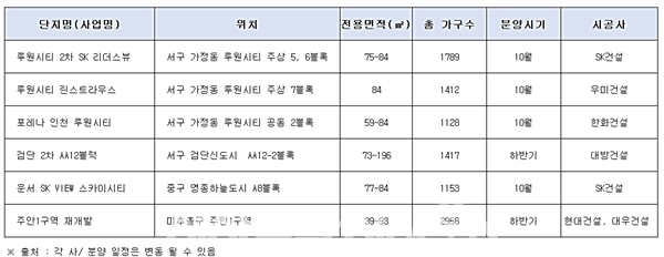 낙관 vs. 비관 인천 부동산시장 바라보는 두 시선