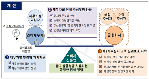 '은행 음식배달' '채무조정요청권'…금융위, 혁신·포용 금융 '구체화'