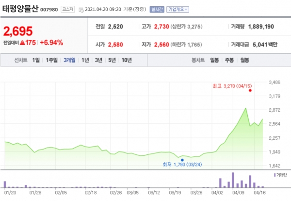 [특징주] 태평양물산, 2분기 회복 기대